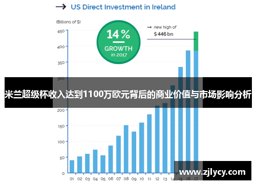米兰超级杯收入达到1100万欧元背后的商业价值与市场影响分析 米兰超级杯收入达到1100万欧元背后的商业价值与市场影响分析
