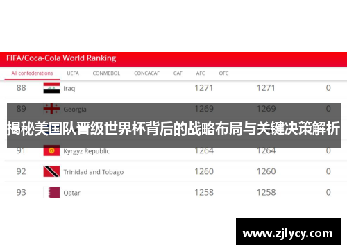 揭秘美国队晋级世界杯背后的战略布局与关键决策解析 揭秘美国队晋级世界杯背后的战略布局与关键决策解析